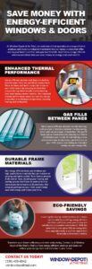 Infographic promoting energy-efficient windows and doors for improved comfort, savings, and sustainability. Contact details below.